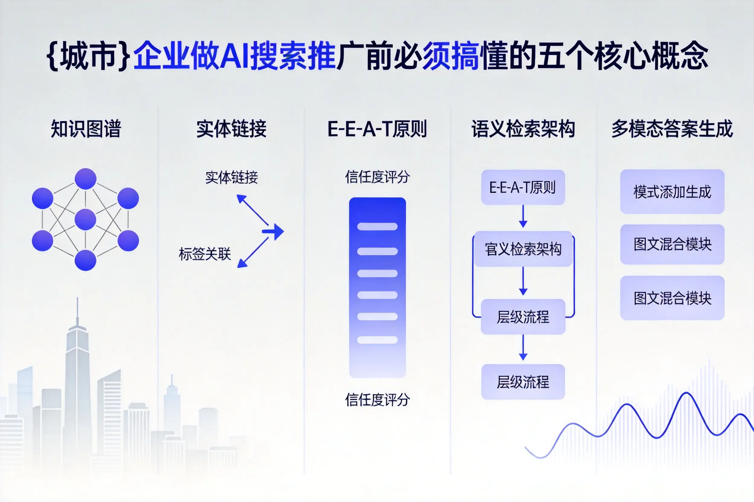 望奎企业做AI搜索推广前必须搞懂的五个核心概念